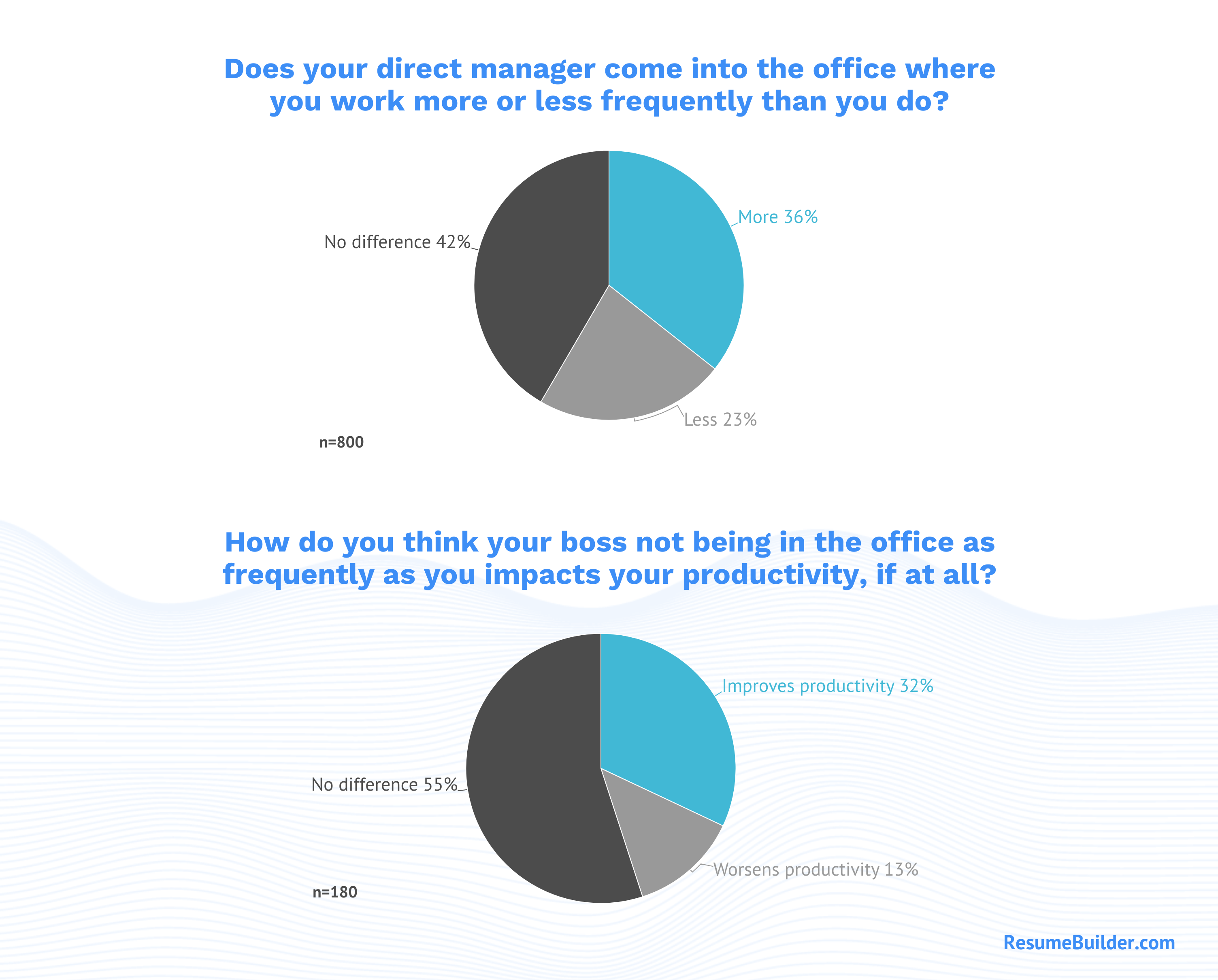 Boss Not In Office