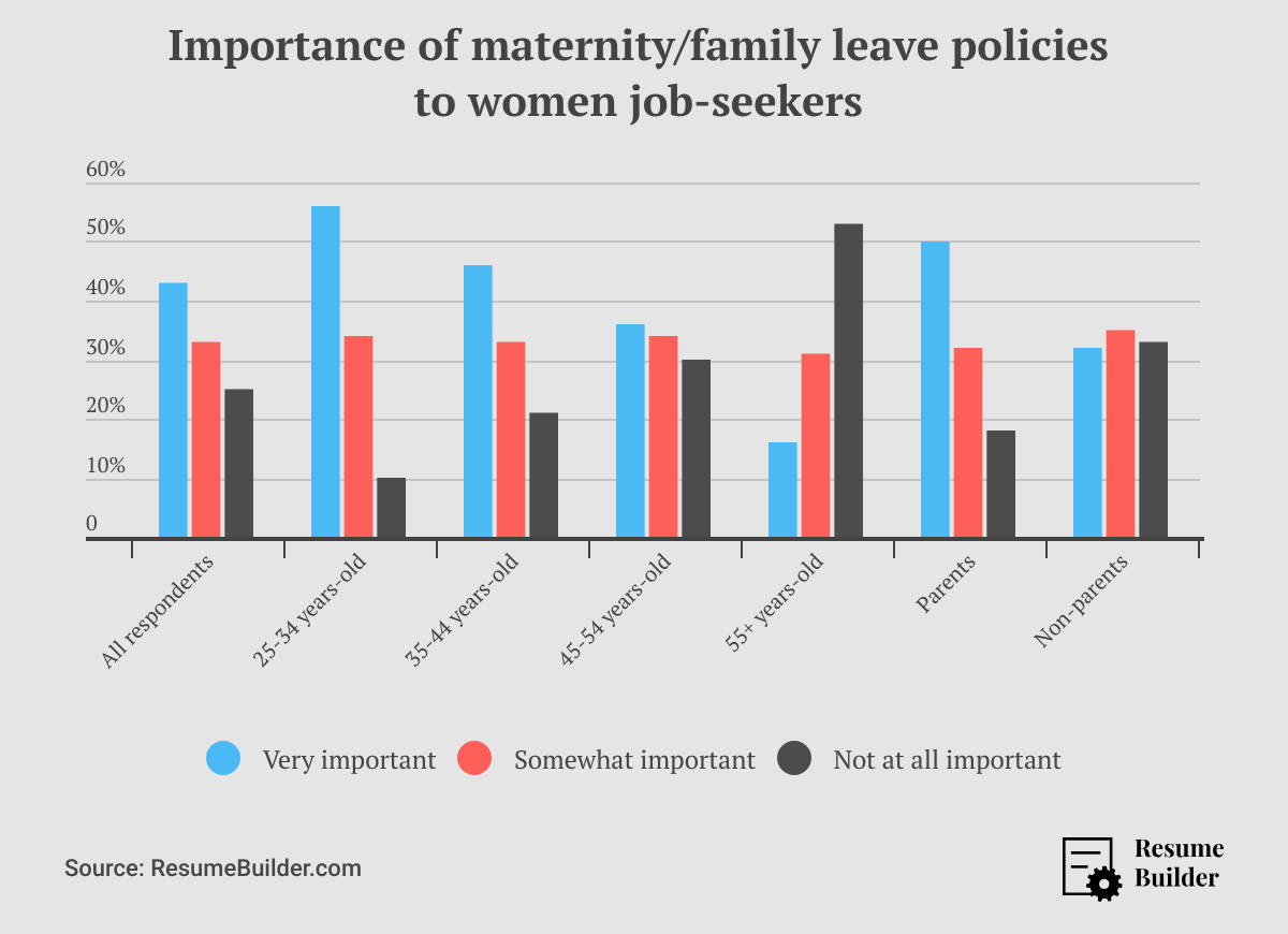 Women Job-Seekers - Family Policies