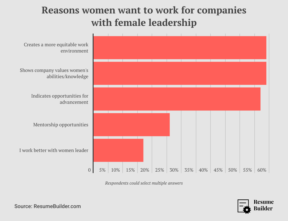 Women Job-Seekers - Female leadership