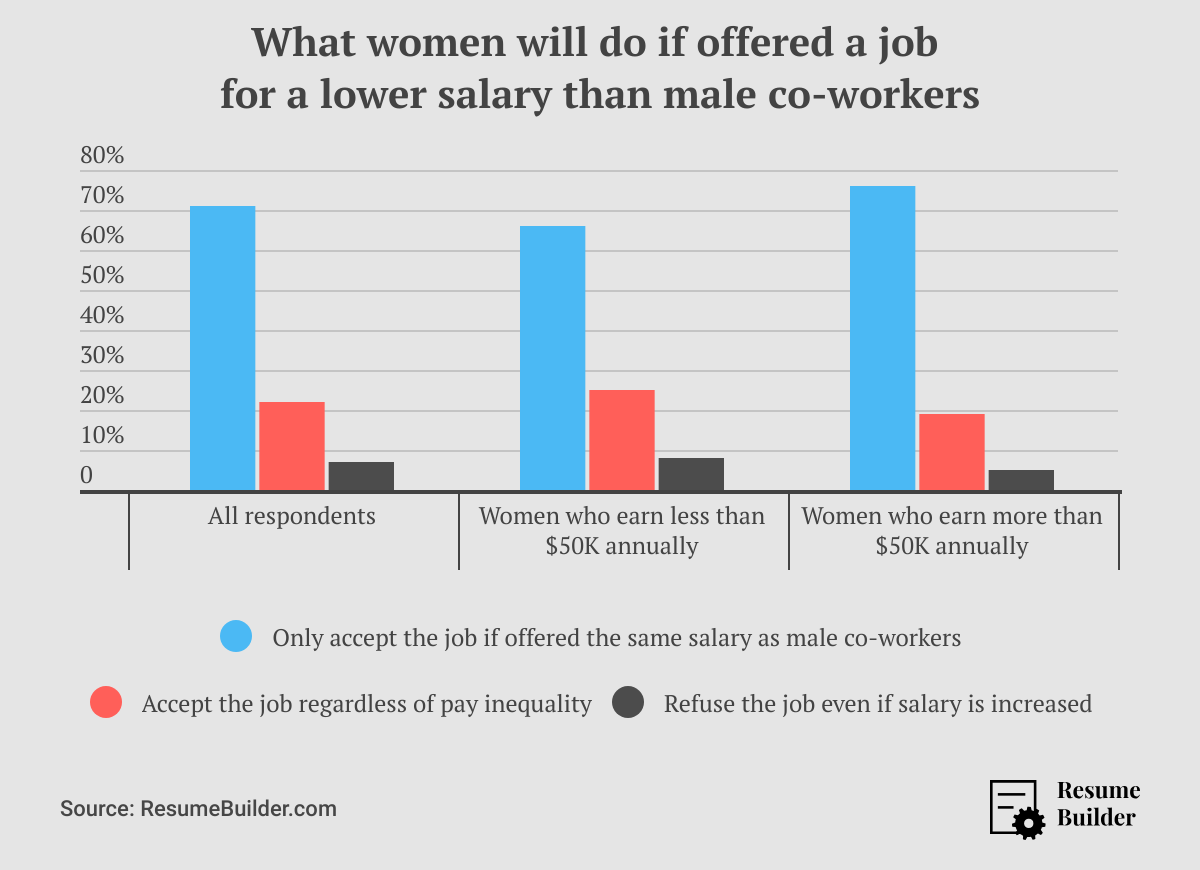Women Job-Seekers - Job offers