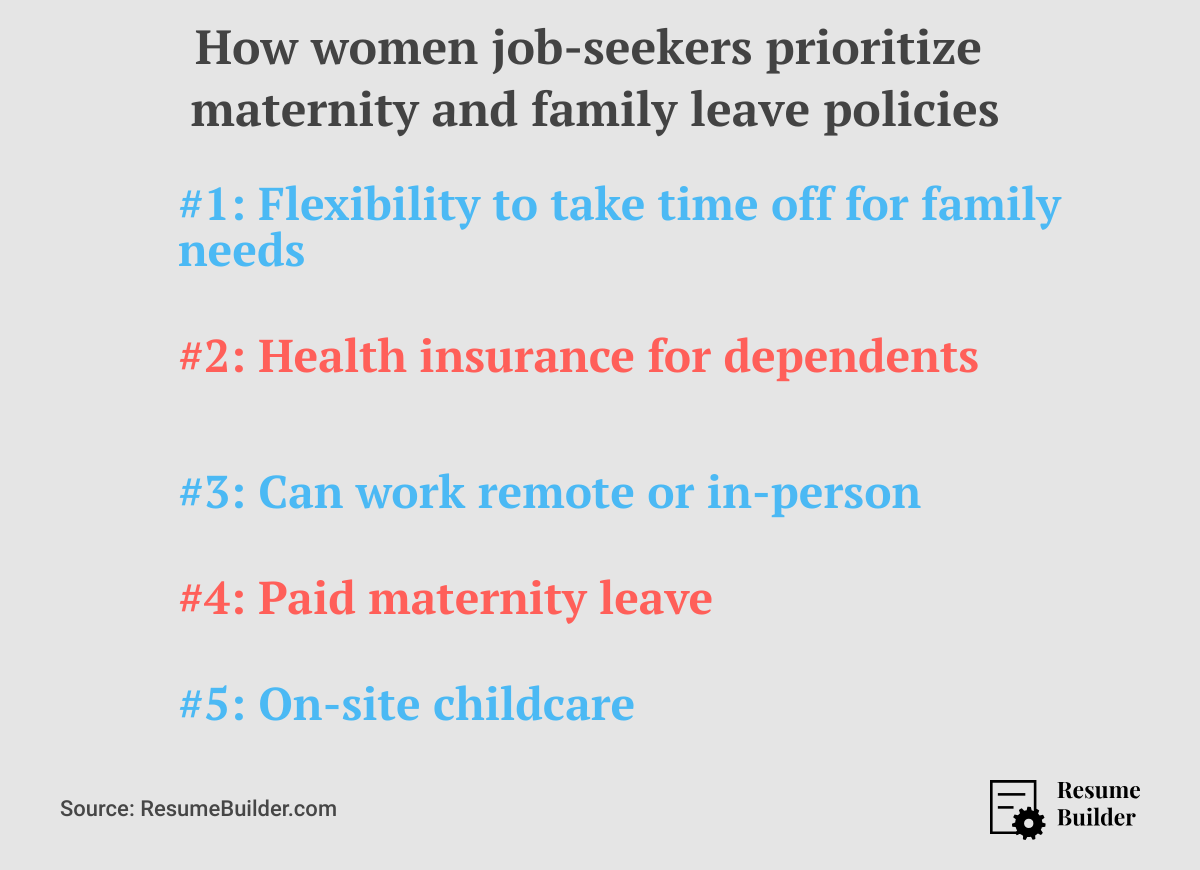 Women Job-Seekers - Priorities