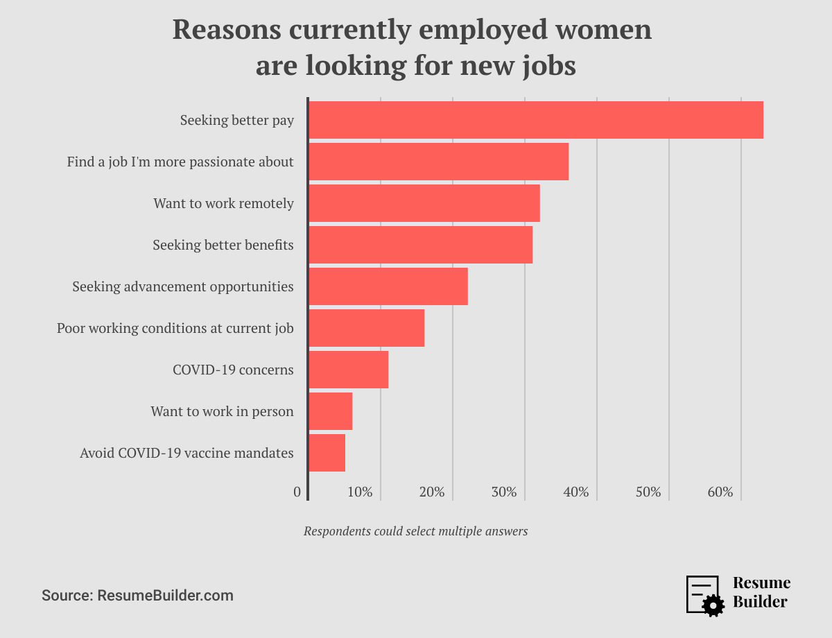 Women Job-Seekers - Why women are looking for new jobs
