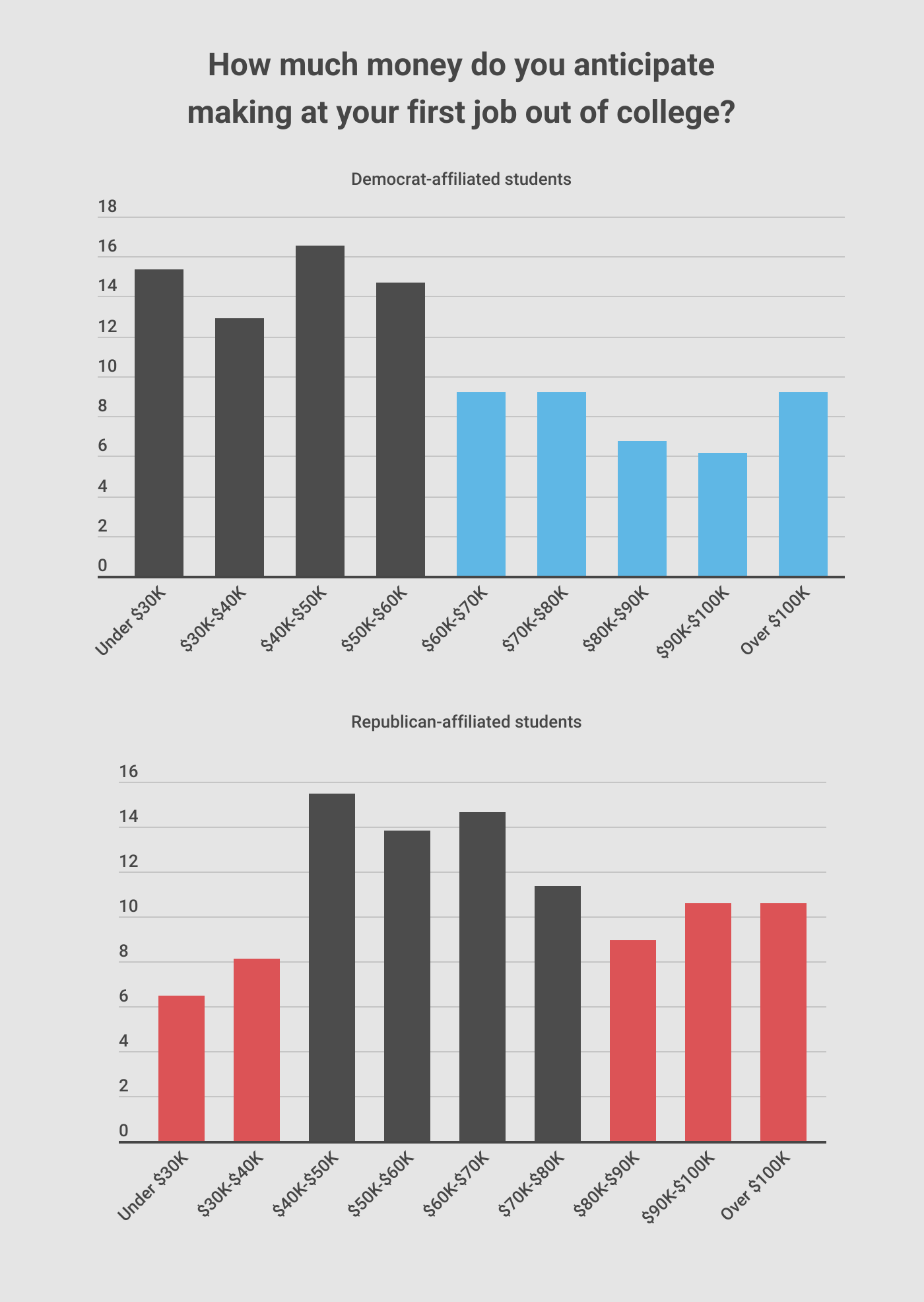 High-Paying First Jobs 1