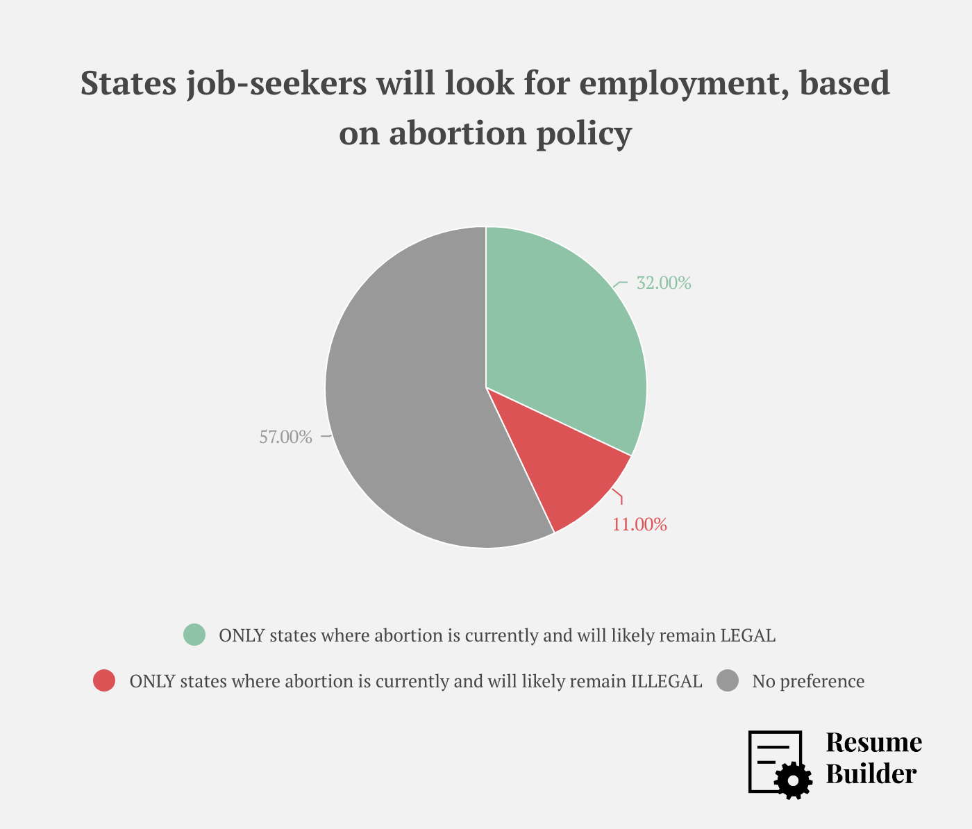 Job Seeking + Abortion Ban 1