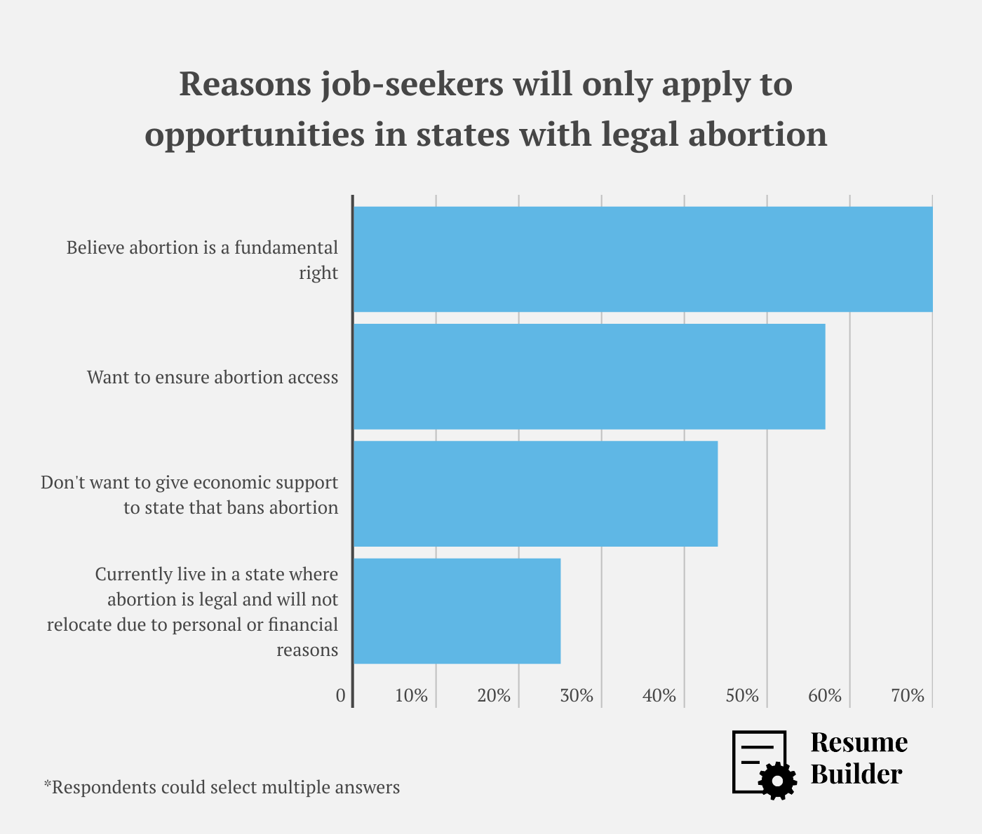 Job Seeking + Abortion Ban 2
