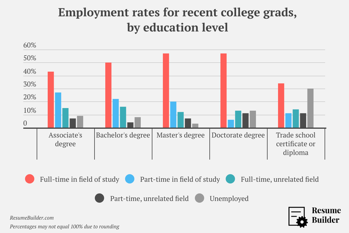 College Grads_ Job Searches - Employment Rates for Recent Grads