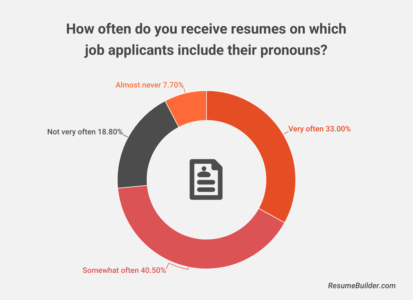 Pronouns on Resume 3