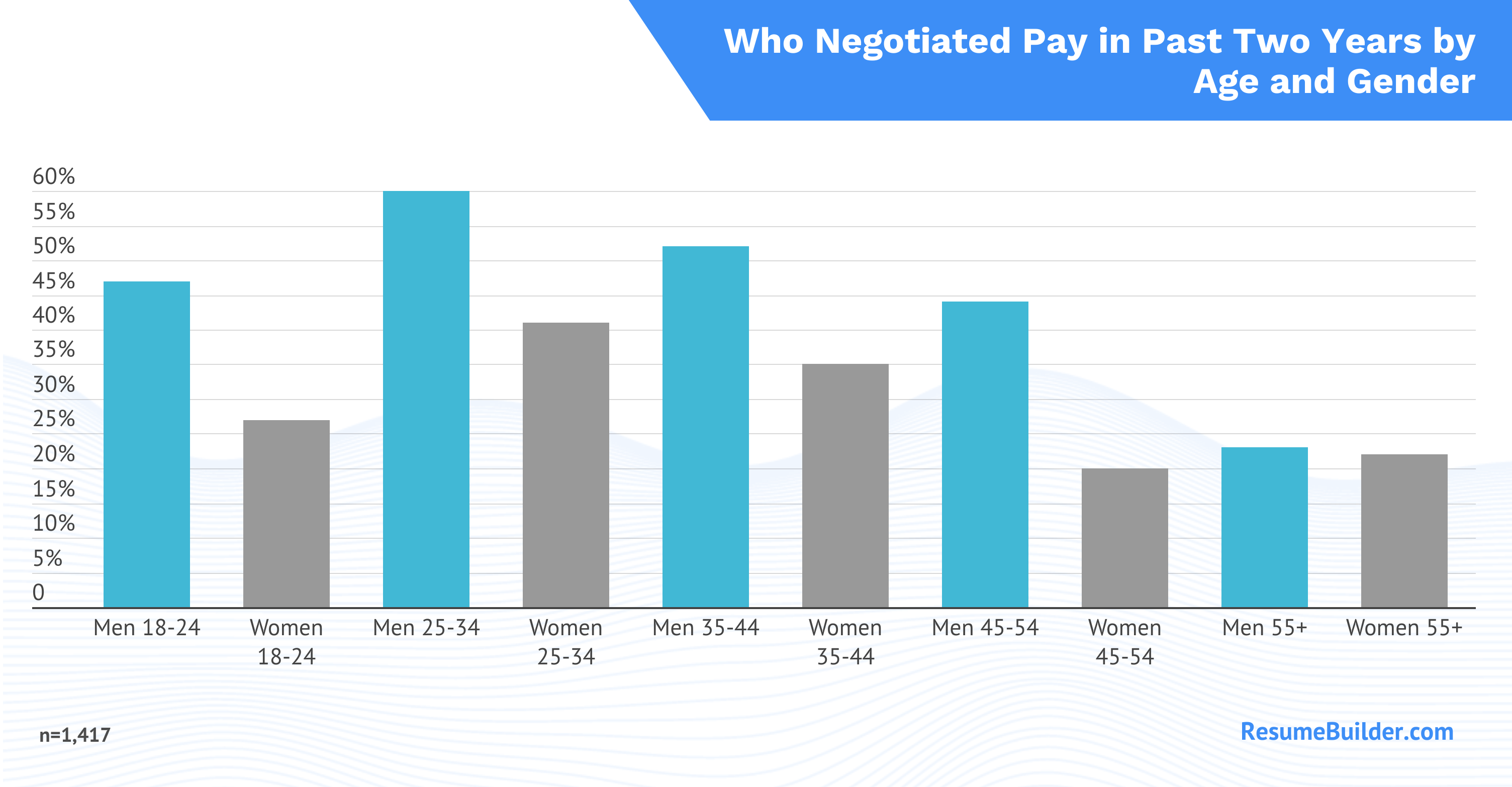 Pay Neg 1